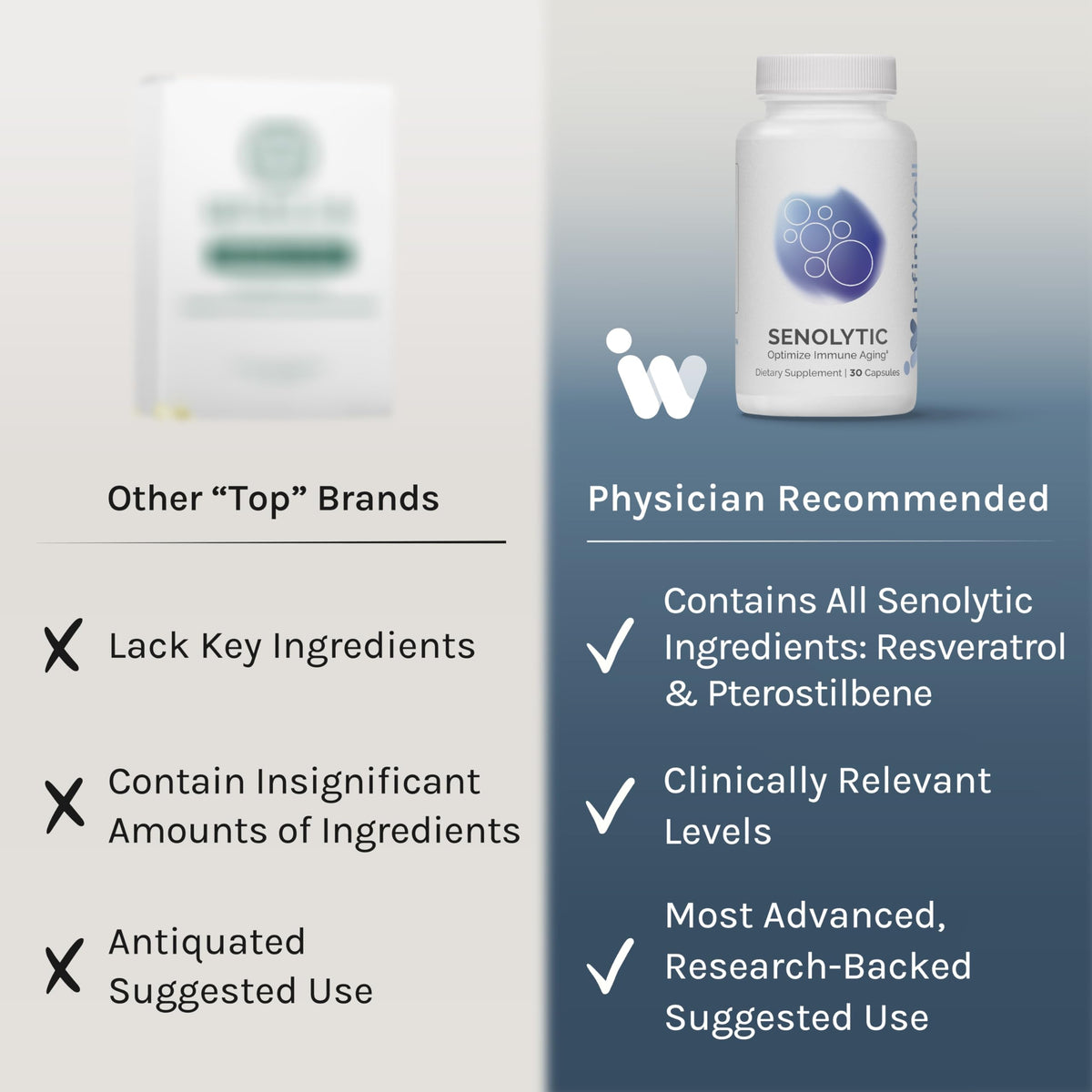 InfiniWell Senolytic Longevity Supplements - 30 Capsules - image 4