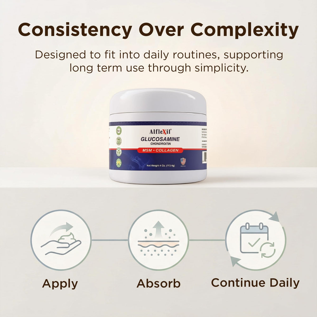 ALFLEXIL Glucosamine Plus Chondroitin Cream with MSM & Collagen - 4 Oz - image 6
