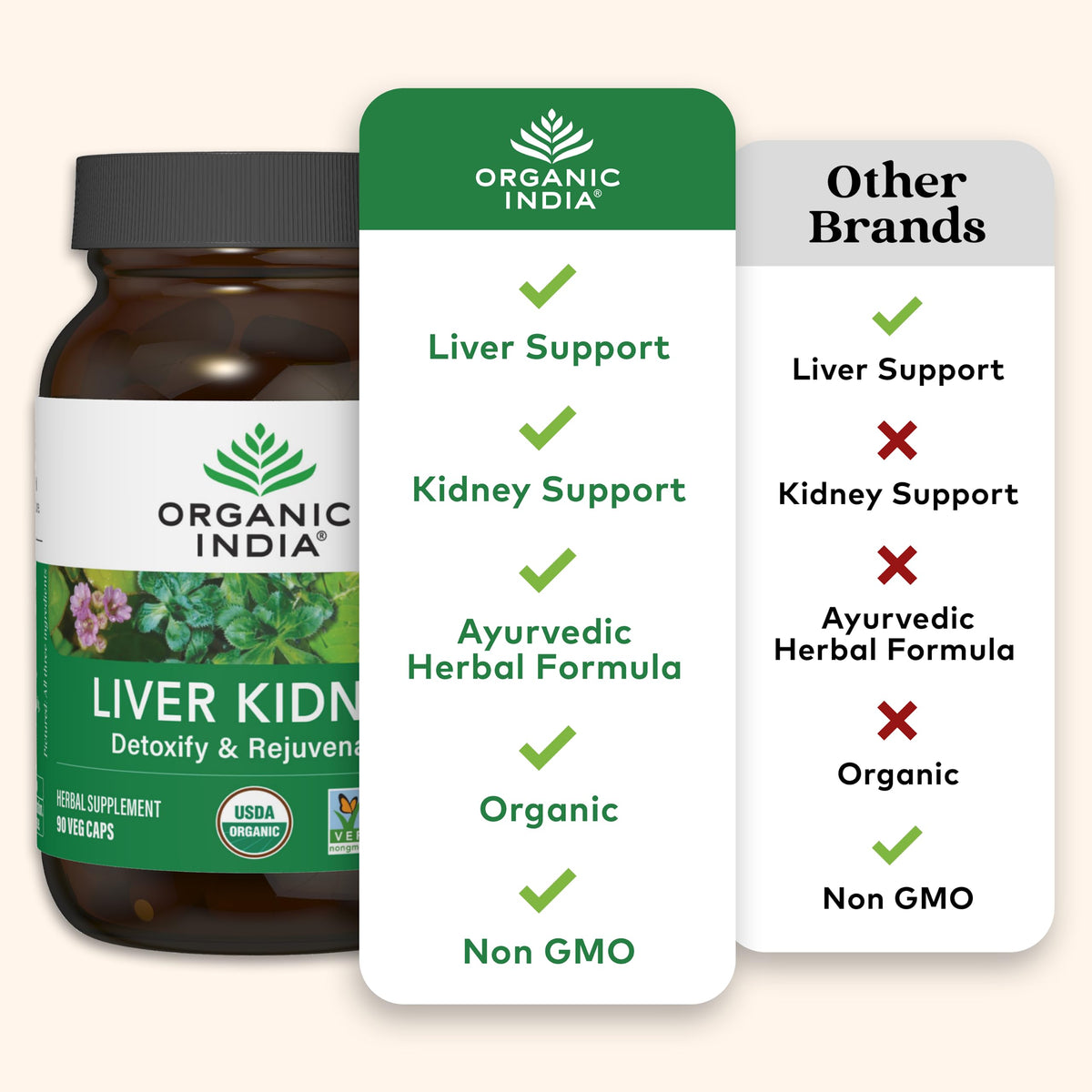 ORGANIC INDIA Liver and Kidney Cleanse Detox Repair - image 5