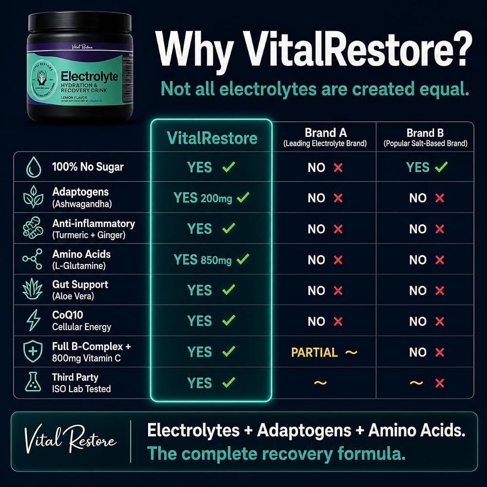 VitalRestore Natural Electrolyte Recovery Powder - 28 Servings - image 3