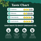 Natures Craft Organic Oregano Oil Drops