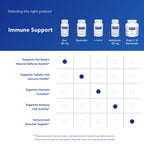 Pure Encapsulation Capsule Zinc Immune Function And Emotional