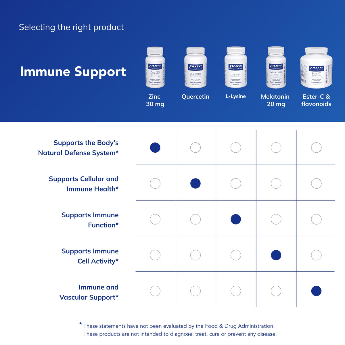 Pure Encapsulation Capsule Zinc Immune Function And Emotional