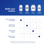 Pure Encapsulations PreNatal Nutrients - 60 Capsules - image 6