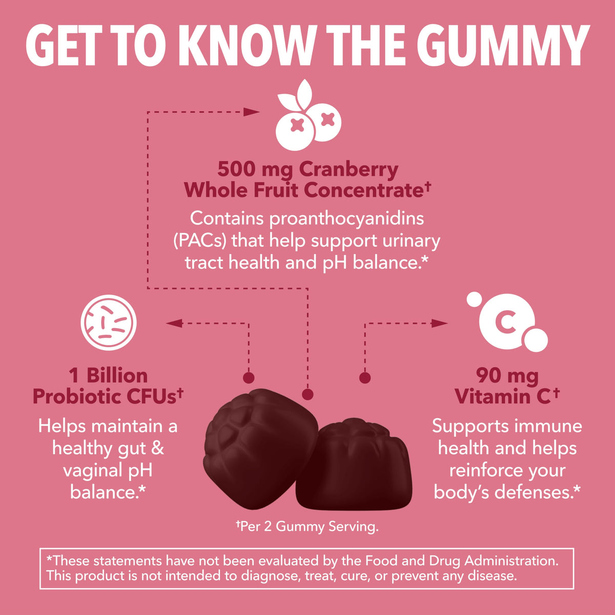 Havasu Nutrition Cranberry Probiotic Gummies Bladder Support - 60 Gummies - image 5
