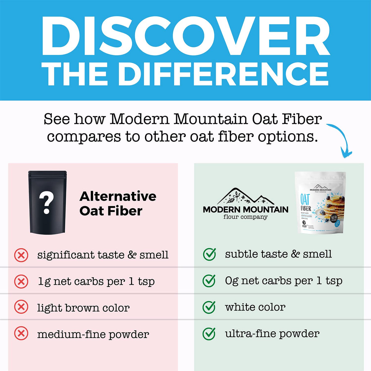 Modern Mountain Oat Fiber Powder for Keto Baking - 2.5 lb - image 2