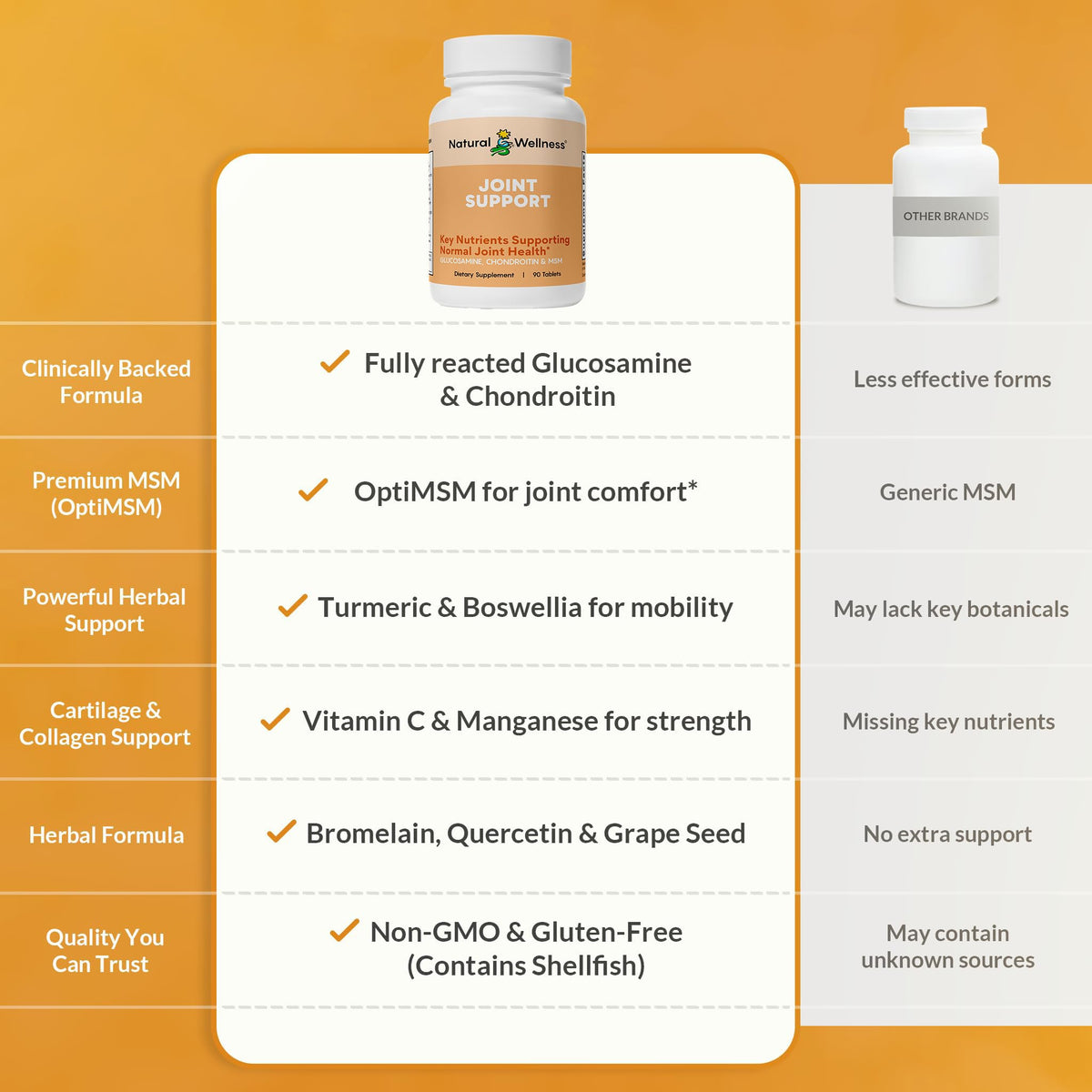 Natural Wellness Glucosamine Chondroitin MSM Turmeric Tablets - 90 Count - image 4