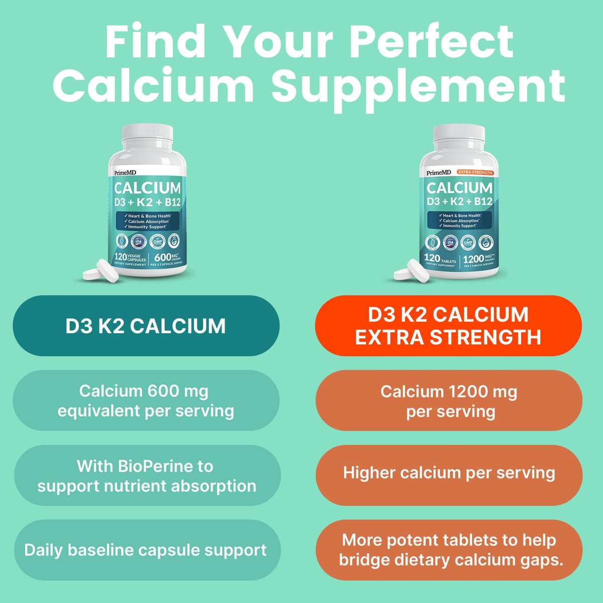 PrimeMD Calcium Parent