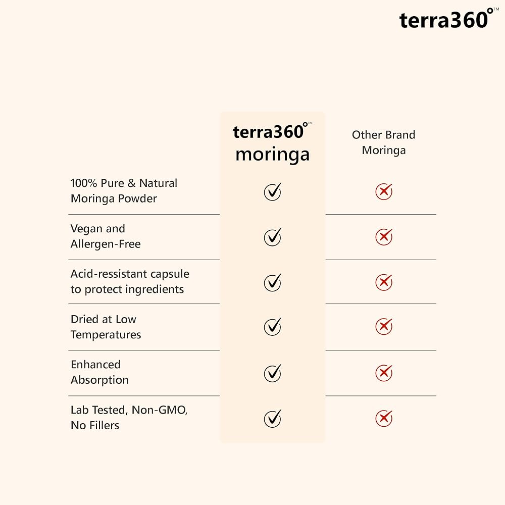 terra360° Moringa Leaf Powder 800mg - 60 Capsules - image 7