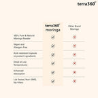 terra360° Moringa Leaf Powder 800mg - 60 Capsules - image 7