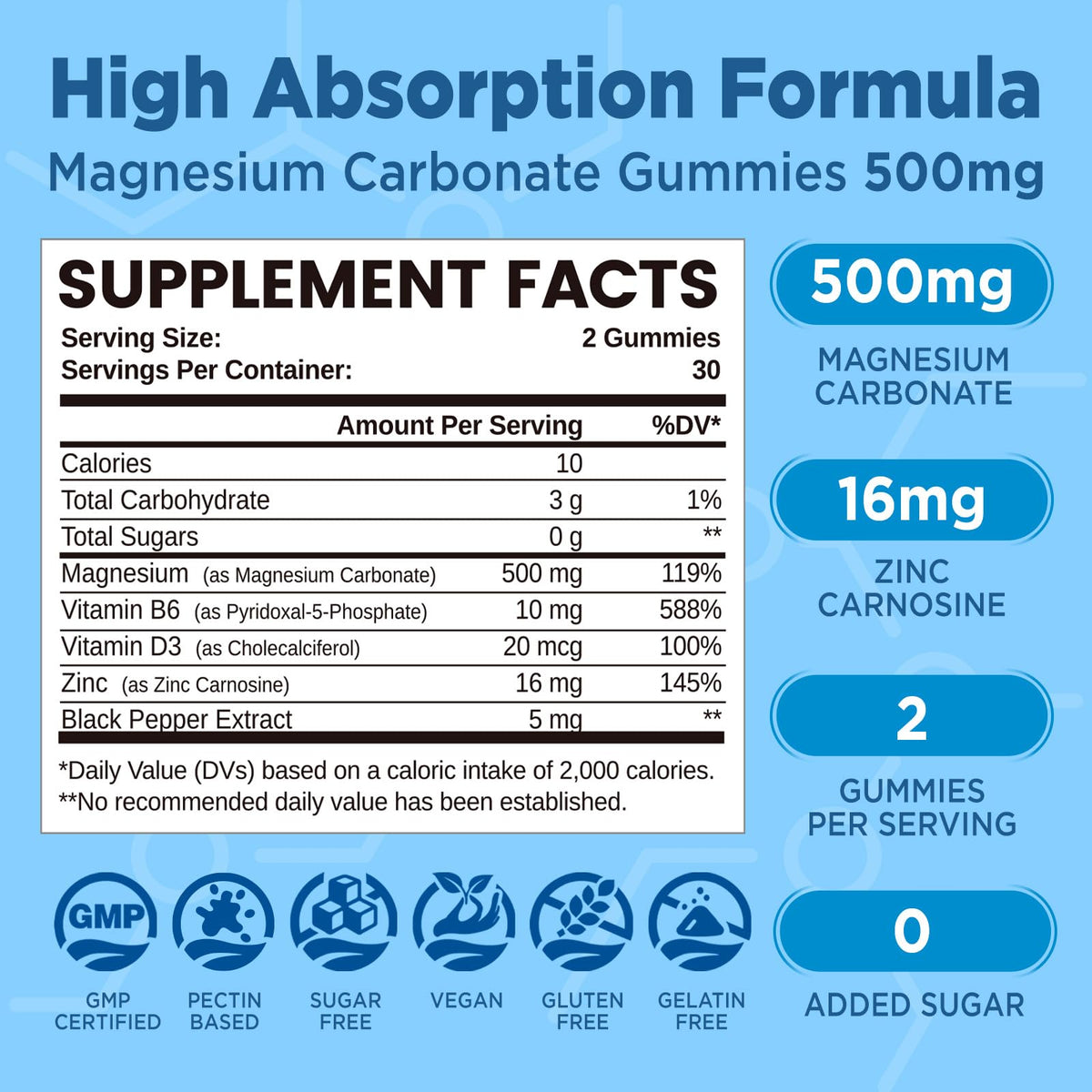NATISLAND Magnesium Carbonate 500mg Gummies - 60 Count - image 5