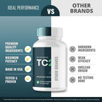 IDEAL PERFORMANCE TC24 Prostate Health Supplement - 300 Capsules - image 8