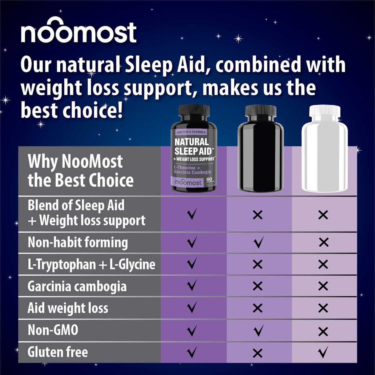 NooMost Natural Sleep Aid with Magnesium & L-Theanine - 60 Tablets - image 3