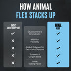 Animal Flex Joint Support Powder Orange - 30 Servings - image 6