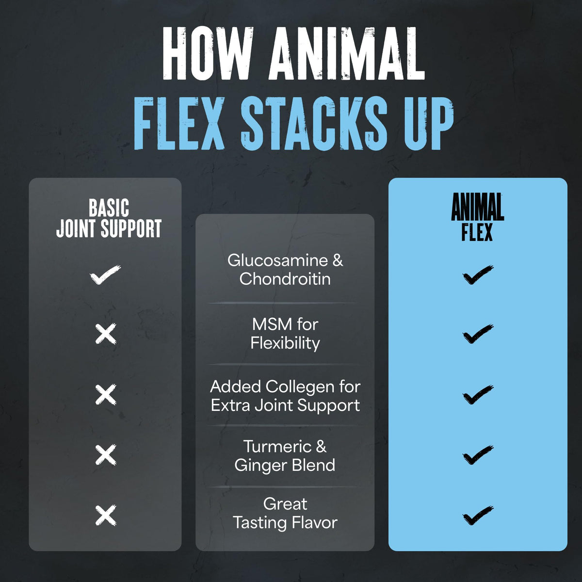 Animal Flex Joint Support Powder Orange - 30 Servings - image 6