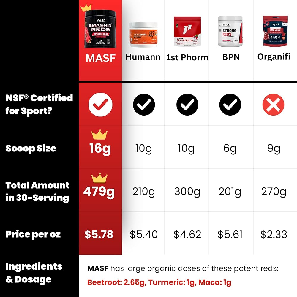 MASF Smashin' Reds Organic Superfood Powder - 15 Servings - image 4