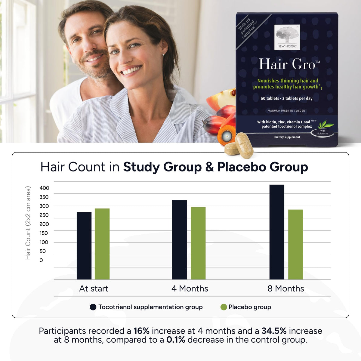 NEW NORDIC Hair GRO Biotin & Tocotrienol Tablets - 180 Count - image 3