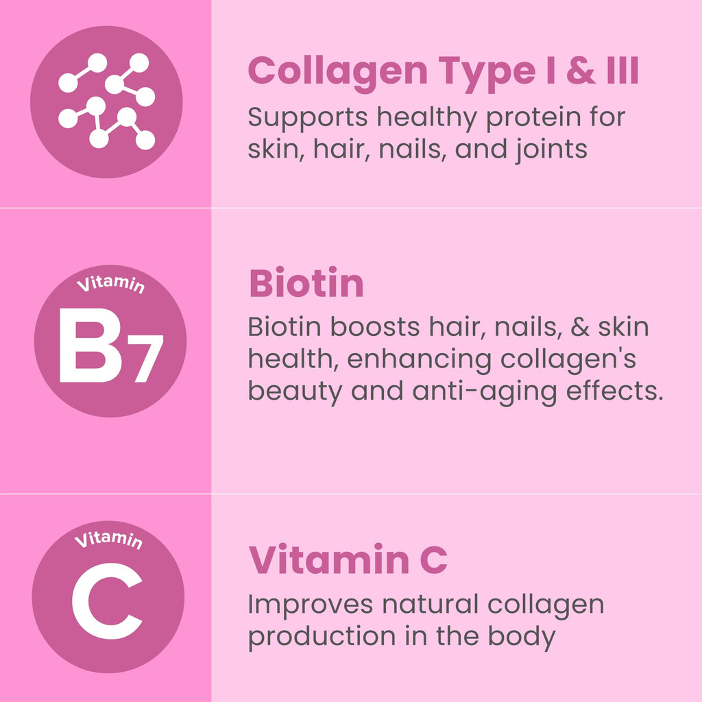 Sanar Naturals Collagen Pills with Biotin & Vitamin C - 150 Capsules - image 4