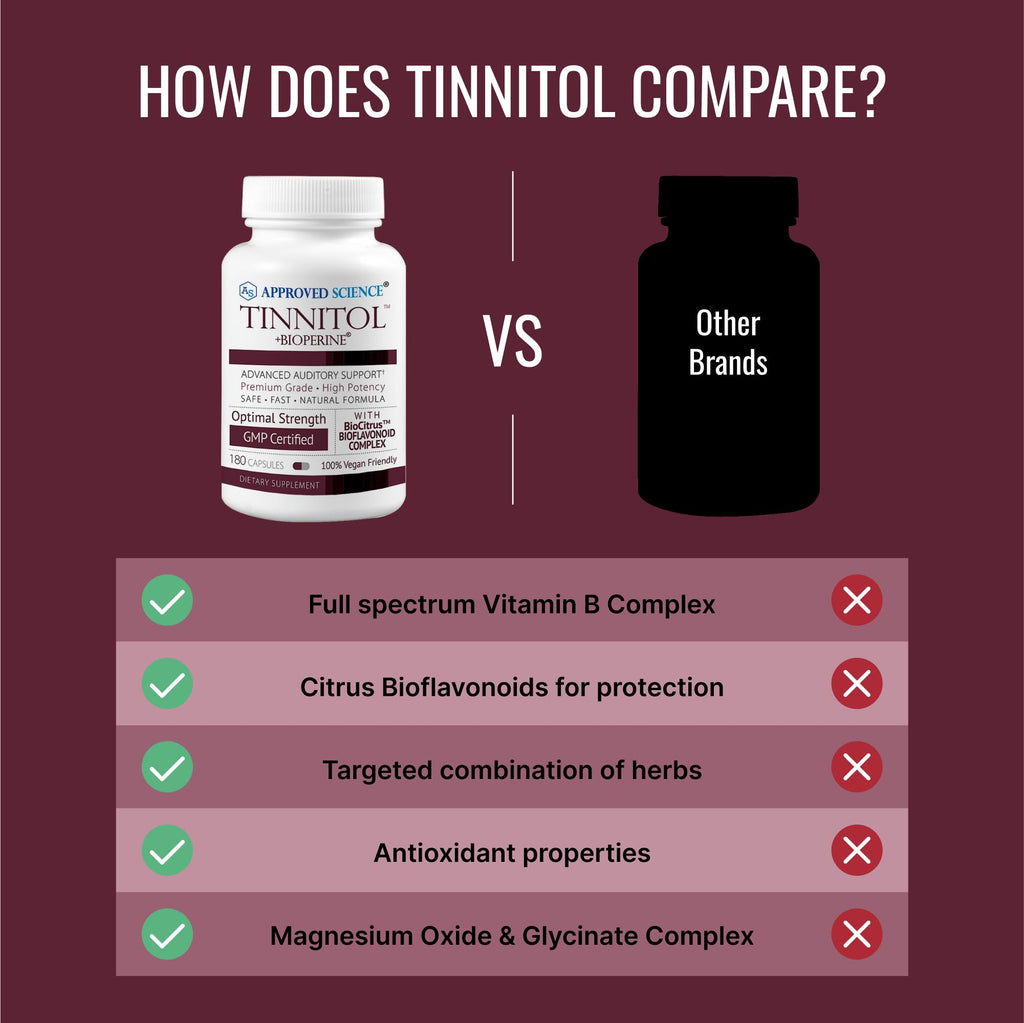 Approved Science Tinnitol - 60 Capsules