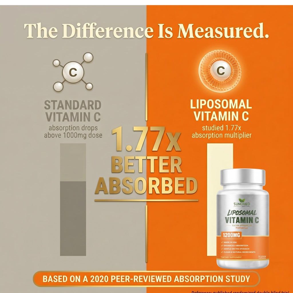 Sundhed Natural Pure Liposomal Vitamin C - 1200mg Immune System