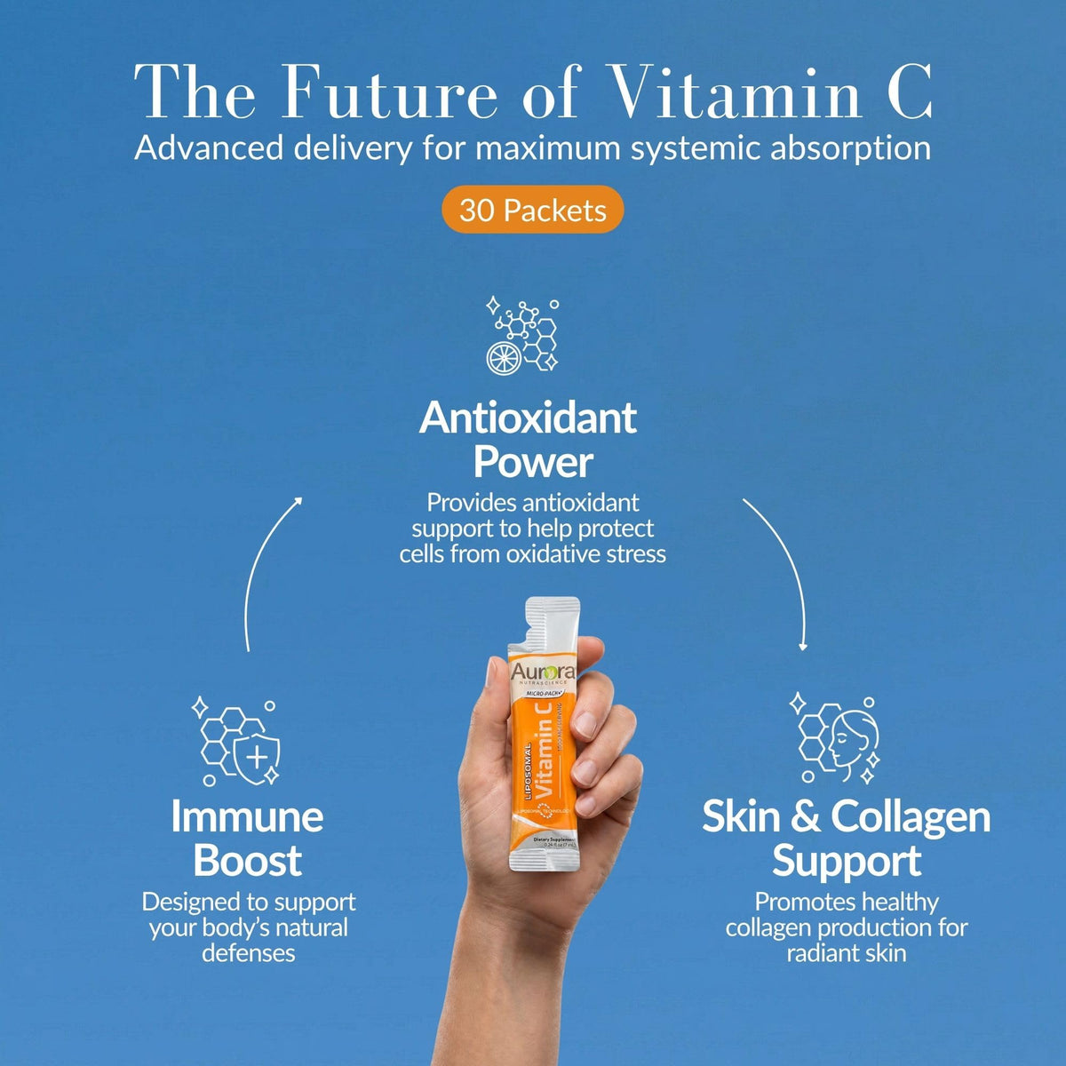 Vida Lifescience Aurora Nutrascience Liposomal Liquid Vitamin C