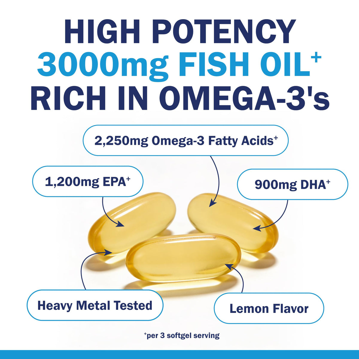 BioSchwartz Triple Strength Omega 3 Fish Oil 3000mg - 180 Softgels - image 2