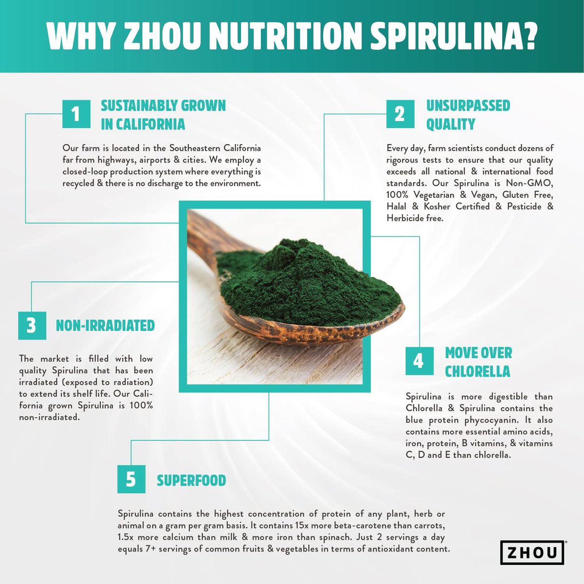 ZHOU Spirulina Tablets for Men & Women - 180 Tablets - image 2