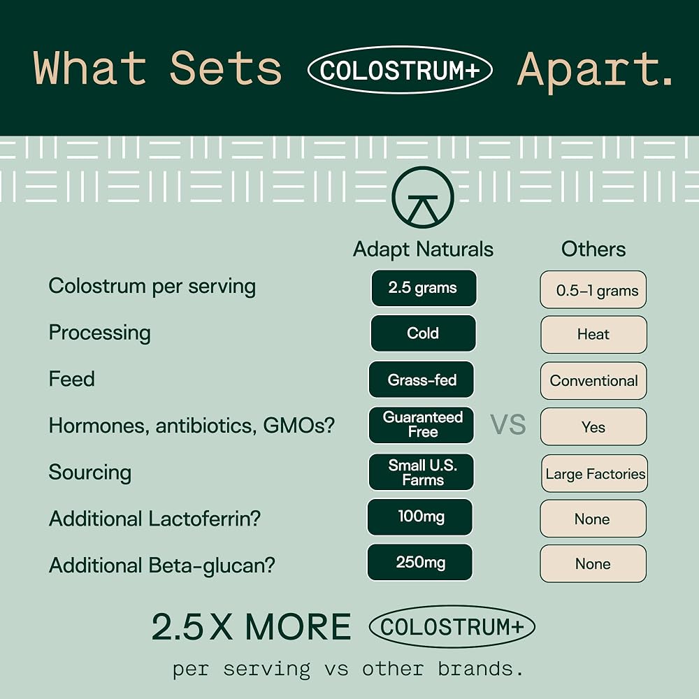 Adapt Naturals Colostrum Supplement with Lactoferrin & Beta Glucan