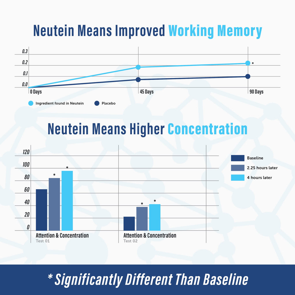 Neutein Brain Supplements for Memory and Focus - 60 Capsules - image 9