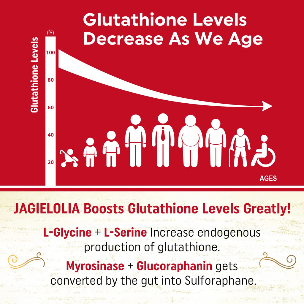 Jagielolia Liposomal Glutathione 2000 mg with L-Serine