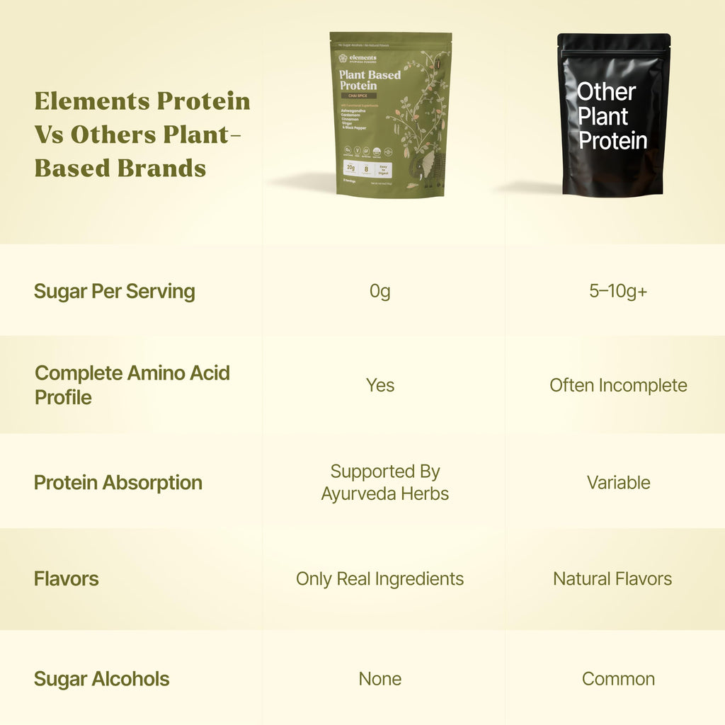 Elements Truffles Chai Spice Plant Protein Powder - 21 Servings - image 7