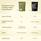 Elements Truffles Chai Spice Plant Protein Powder - 21 Servings - image 7