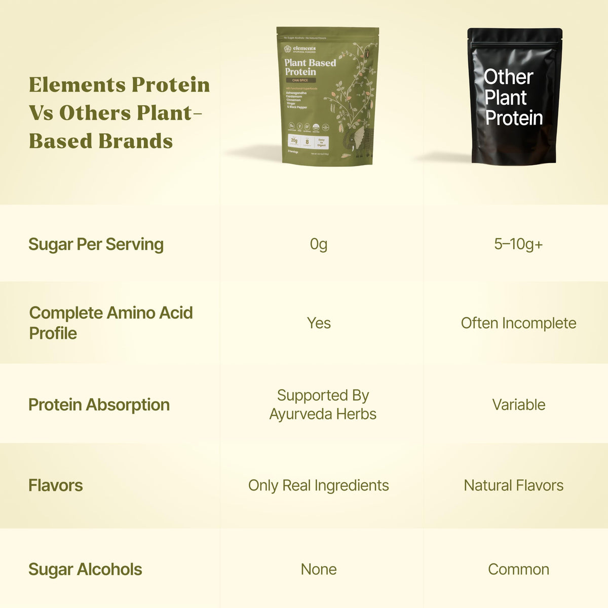 Elements Truffles Chai Spice Plant Protein Powder - 21 Servings - image 7