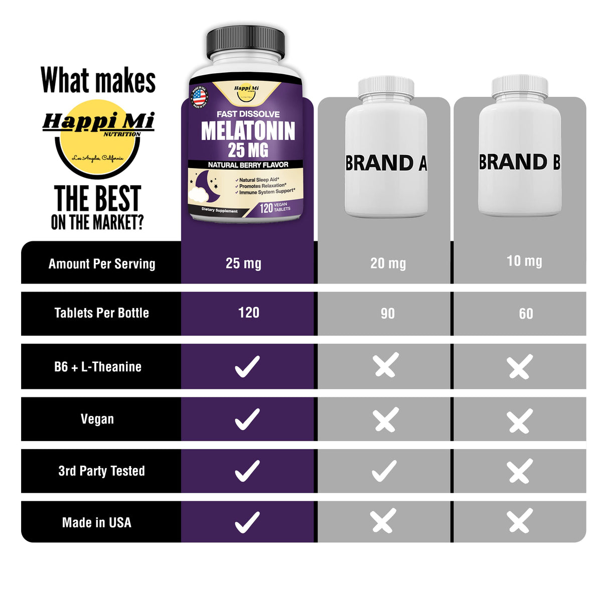 Happi Mi Nutrition Melatonin 25mg Sleep Support - 120 Tablets - image 5