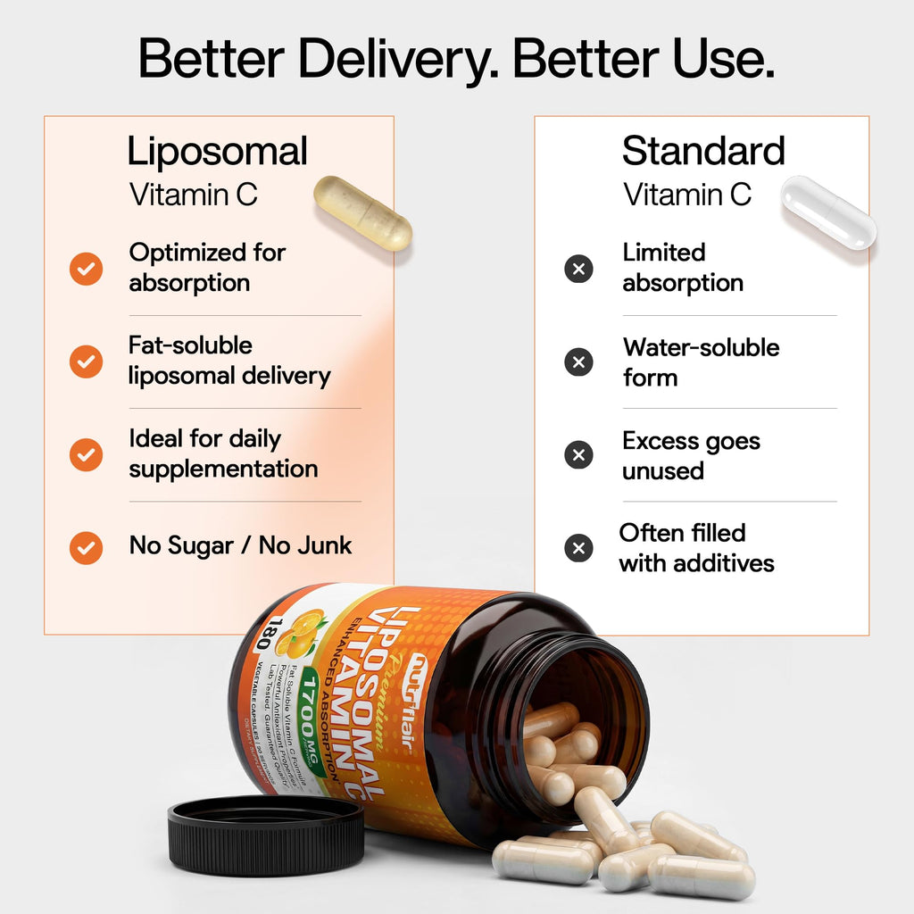 NutriFlair Liposomal Vitamin C 1700mg - 180 Capsules - image 6