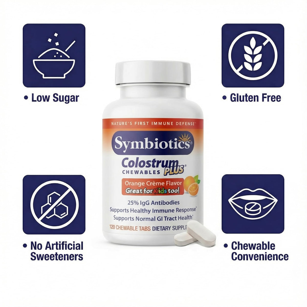 Symbiotics Colostrum Plus Chewables
