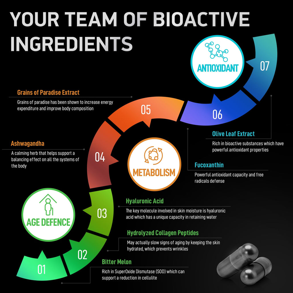 BIOACTIVE LABS Thermogenic Multi Collagen Burn Capsules Parent