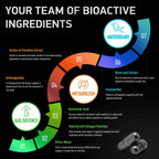 BIOACTIVE LABS Thermogenic Multi Collagen Burn Capsules Parent