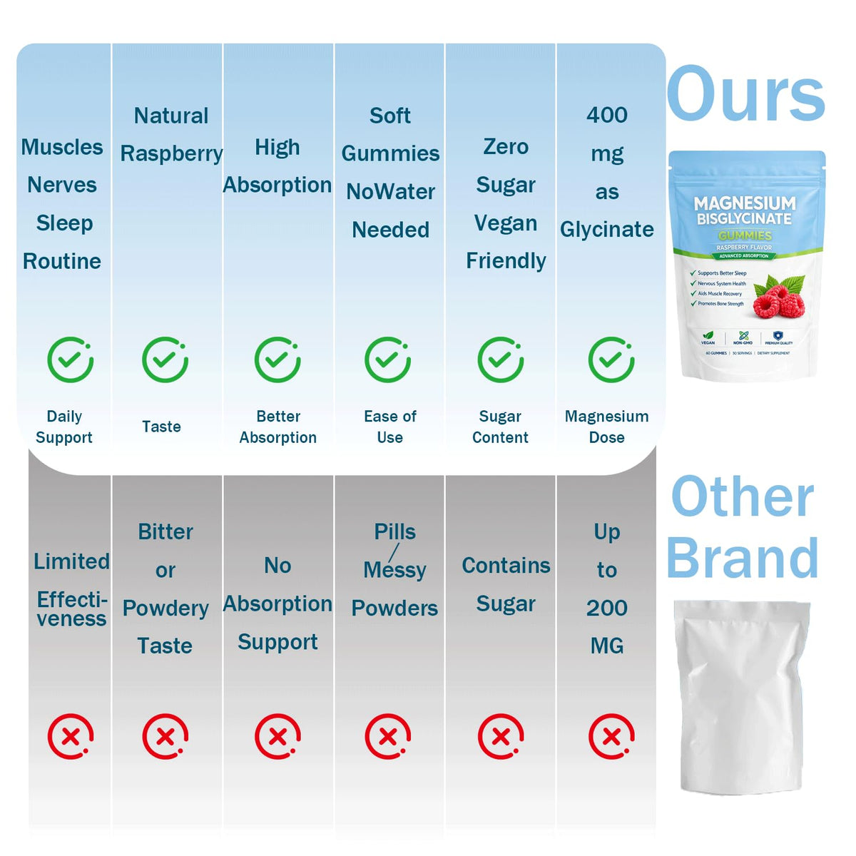 Belano Magnesium Bisglycinate Gummies 400mg - 60 Gummies - image 7