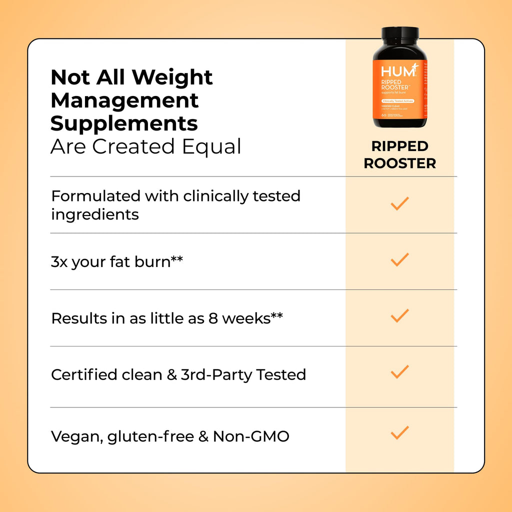 HUM Ripped Rooster Green Tea Extract Metabolism Support - 60 Capsules - image 7