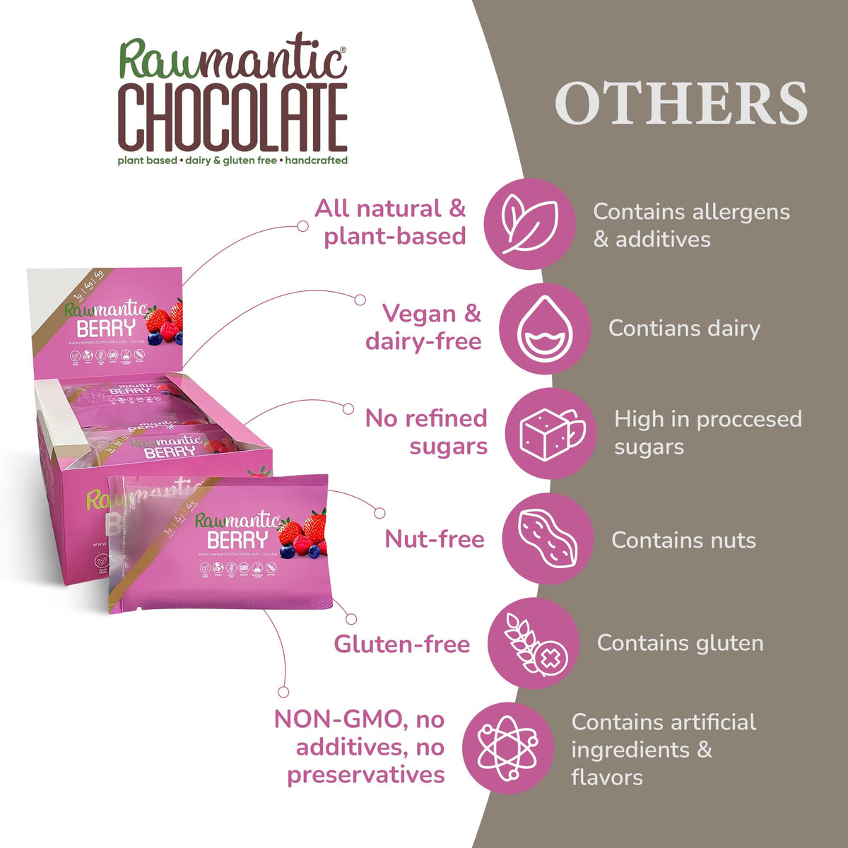 Rawmantic Berry Energy Bar Mixed Berries - 12 Mini Bars - image 8