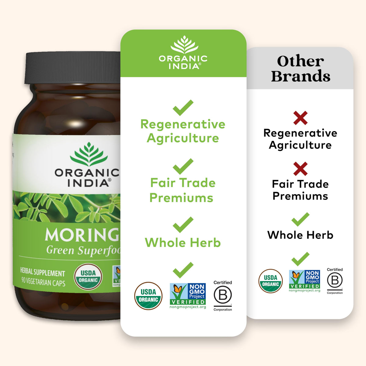 Organic India Moringa Capsules Organic Supergreen - 90 Capsules - image 5