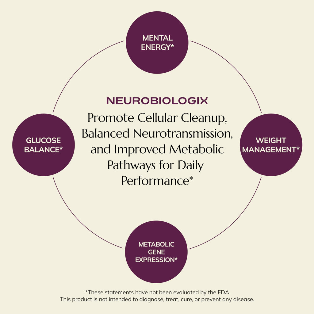 Neurobiologix Metabolic Stimulator Inositol & Chromium - 90 Capsules - image 7