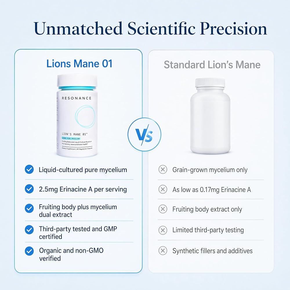 Resonance Lions Mane 01 Mushroom Supplement Brain Health - 60 Capsules - image 5