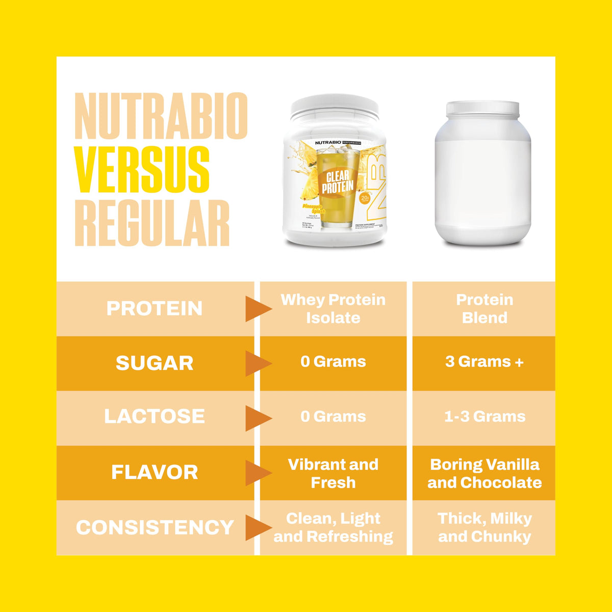 NutraBio Clear Whey Protein Isolate