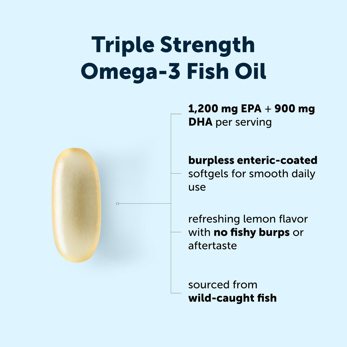 Micro Ingredients Triple Strength Omega-3 Fish Oil 4,200 mg - 240 Softgels - image 3