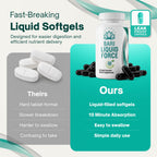 Universal Body Labs Bariatric Liquid Force Vitamin
