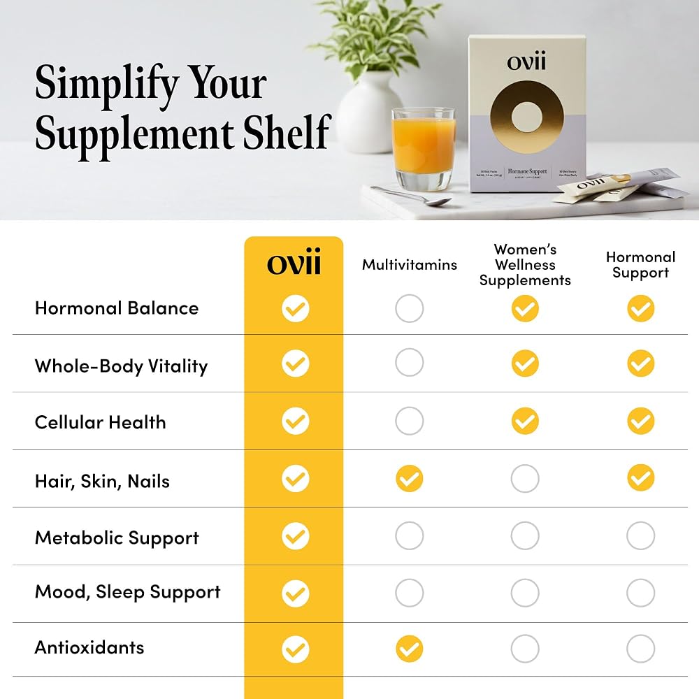 Ovii Women's Metabolic Support Powder with Myo-Inositol - 30 Servings - image 5