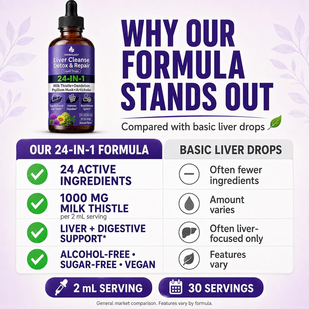 Grewellogy Liver Cleanse Detox & Repair Drops 1000mg Milk Thistle - 2 Fl Oz - image 5