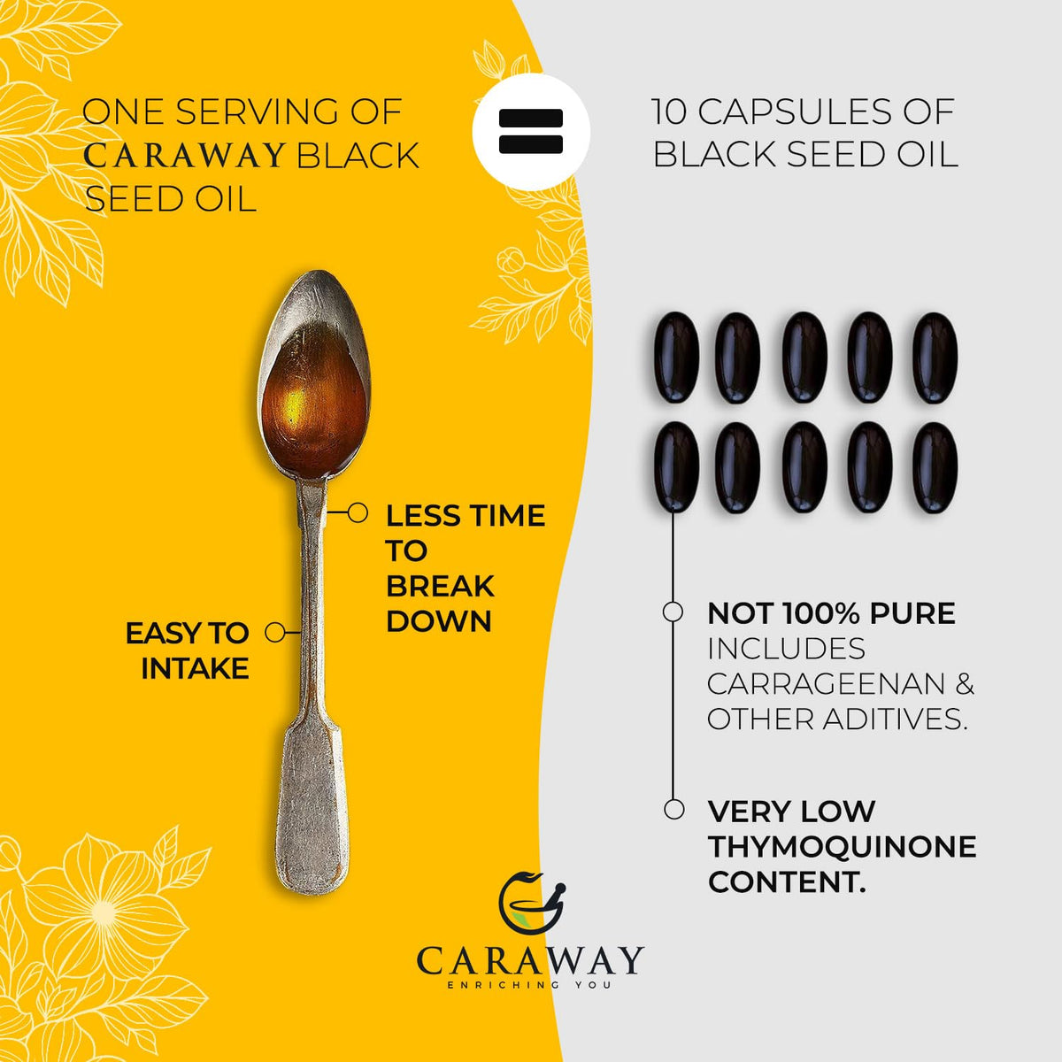 CARAWAY Organic Black Seed Oil - Cold Pressed Nigella Sativa Oil